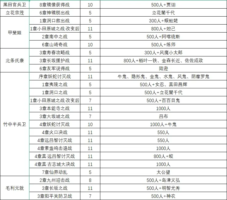 大蛇无双Z攻略指南-第1张图片