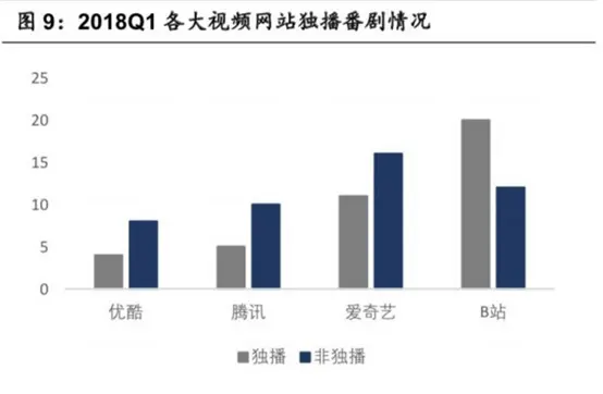B站现状深度解析，内容质量与用户体验的双重考量