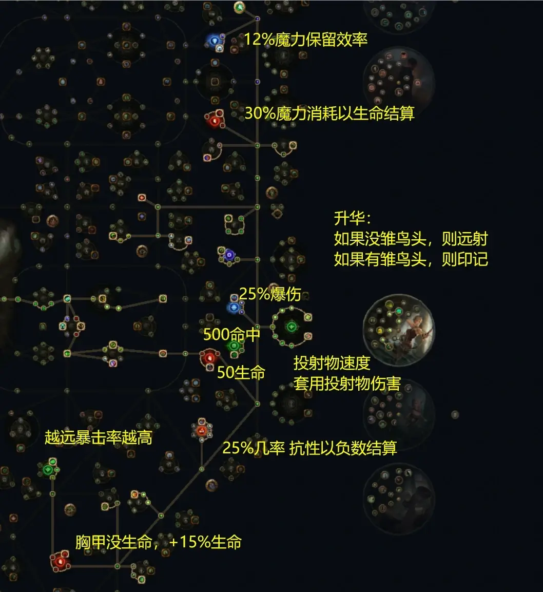 盗贼敏锐天赋加点盗贼的锐利之眼——论盗贼敏锐天赋