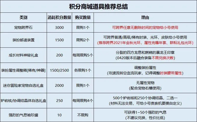 DNF宠物交易全攻略-第1张图片