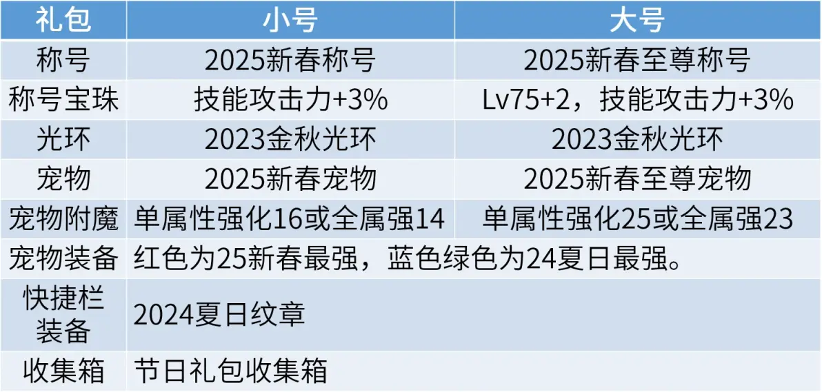 刃影毕业装备选择最新刃影毕业装备选择指南-第1张图片