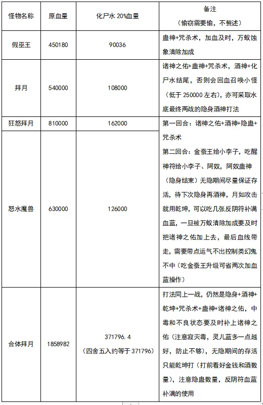 仙剑五攻略图文超级详细武功怎么获得仙剑五游戏攻略-第2张图片