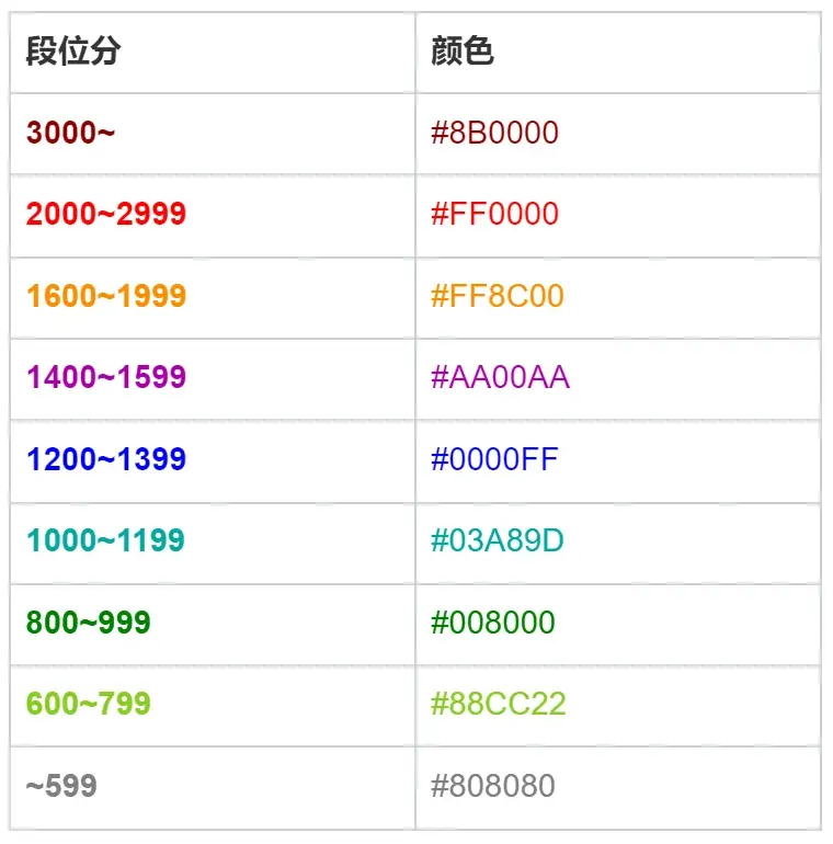 LOL战力查询，探索与提升的玩家指南-第2张图片