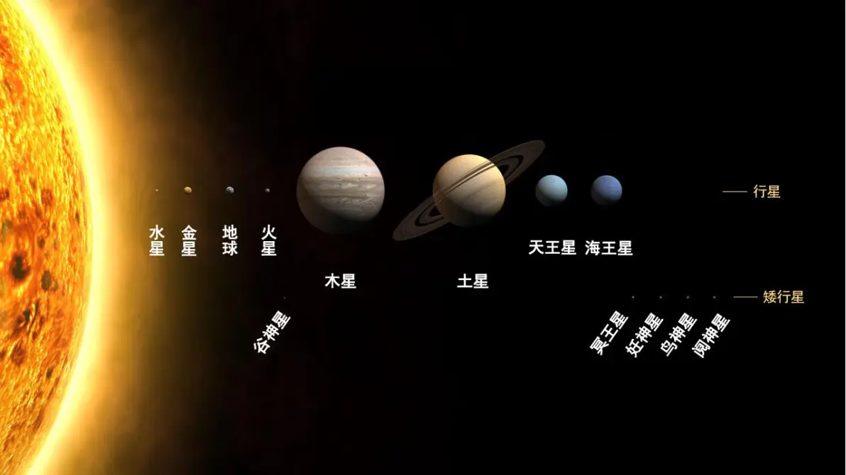 小火星的奇妙之旅