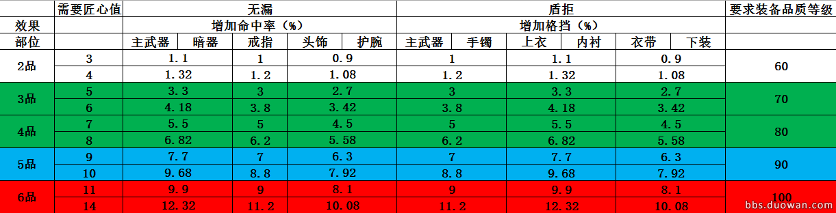 附魔师升级攻略，全面解析快速提升之道-第2张图片