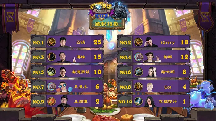 炉石囚徒炉石囚徒，一段传奇的冒险故事