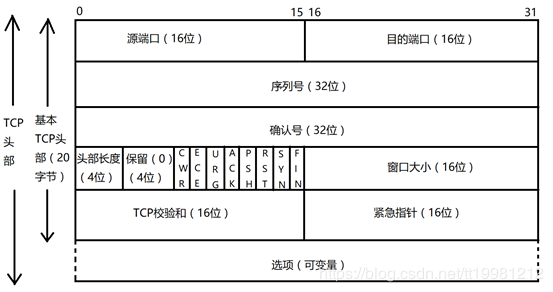 哔哩哔哩网注册流程详解