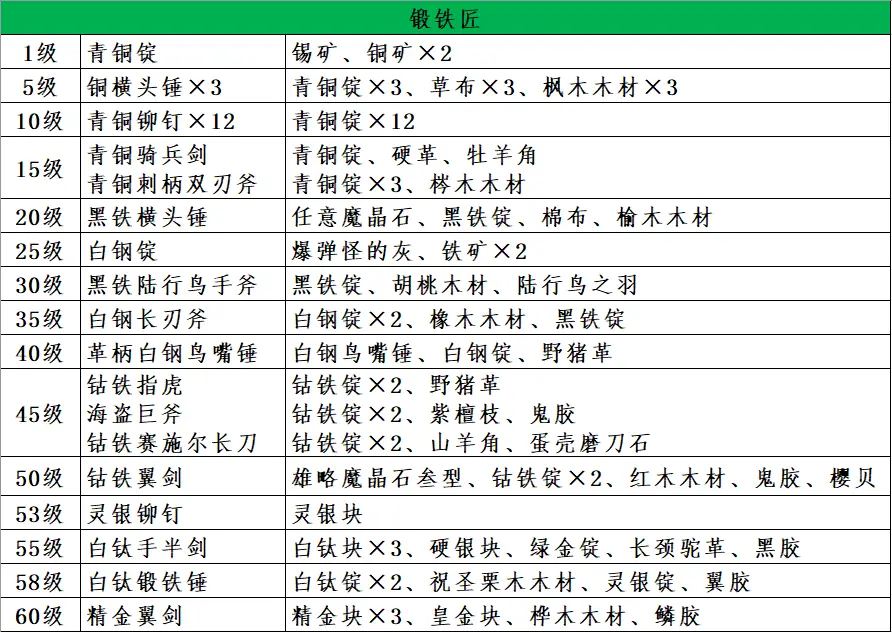 最终幻想5职业技能表最终幻想5职业，探索与解读