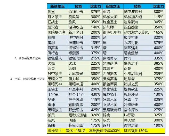 龙之谷牧师技能详解-第2张图片