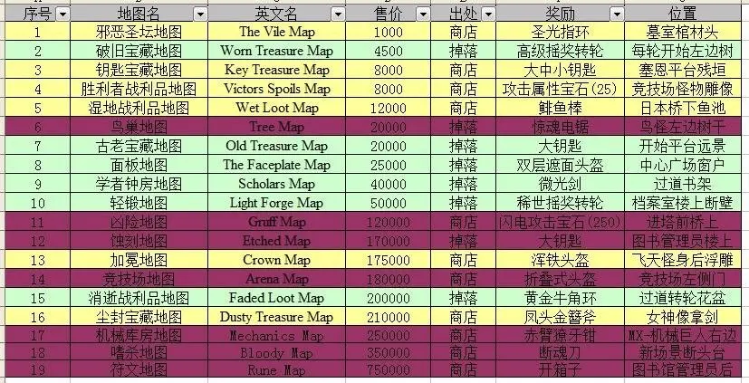 无尽之剑2攻略无尽之剑2攻略指南-第2张图片