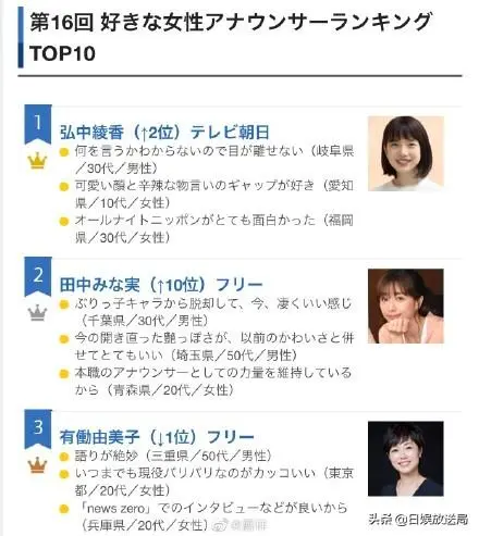 三田友梨佳，一位才华横溢的艺术家