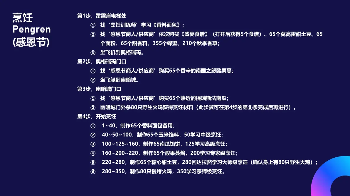 魔兽世界烹饪攻略，从新手到大师的全面指南-第2张图片