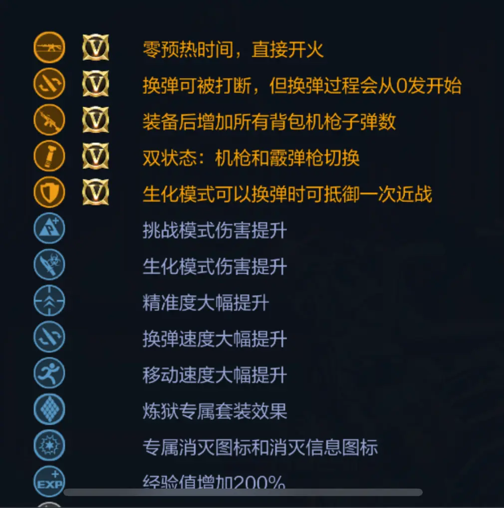CF开火，射击游戏中的技巧与策略-第2张图片