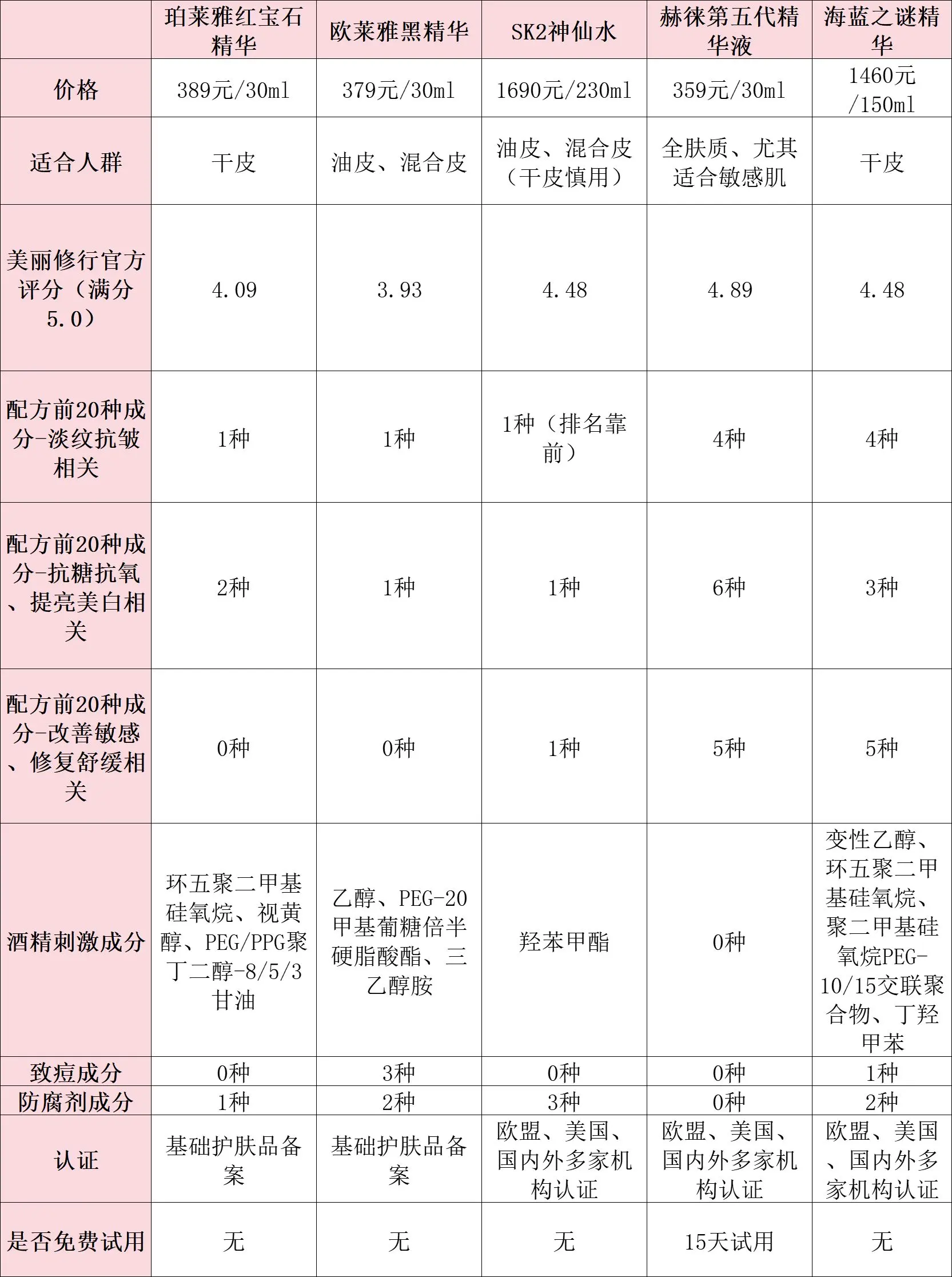 国产精品一线二线三线精华液国产精华液市场解析，一线、二线、三线精品的独特魅力-第2张图片