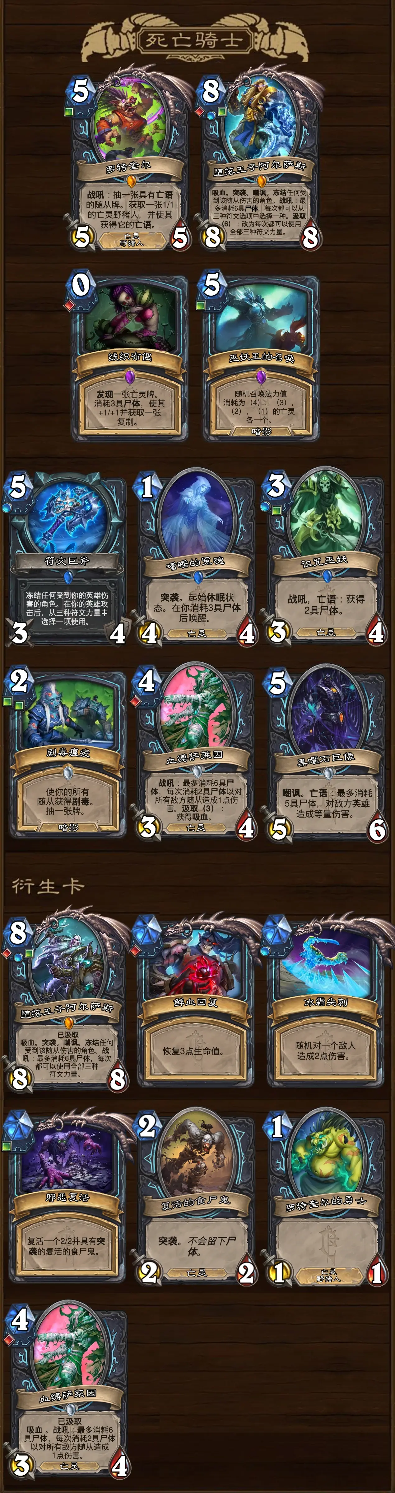 死亡骑士升级天赋死亡骑士升级天赋，解锁战斗的终极力量