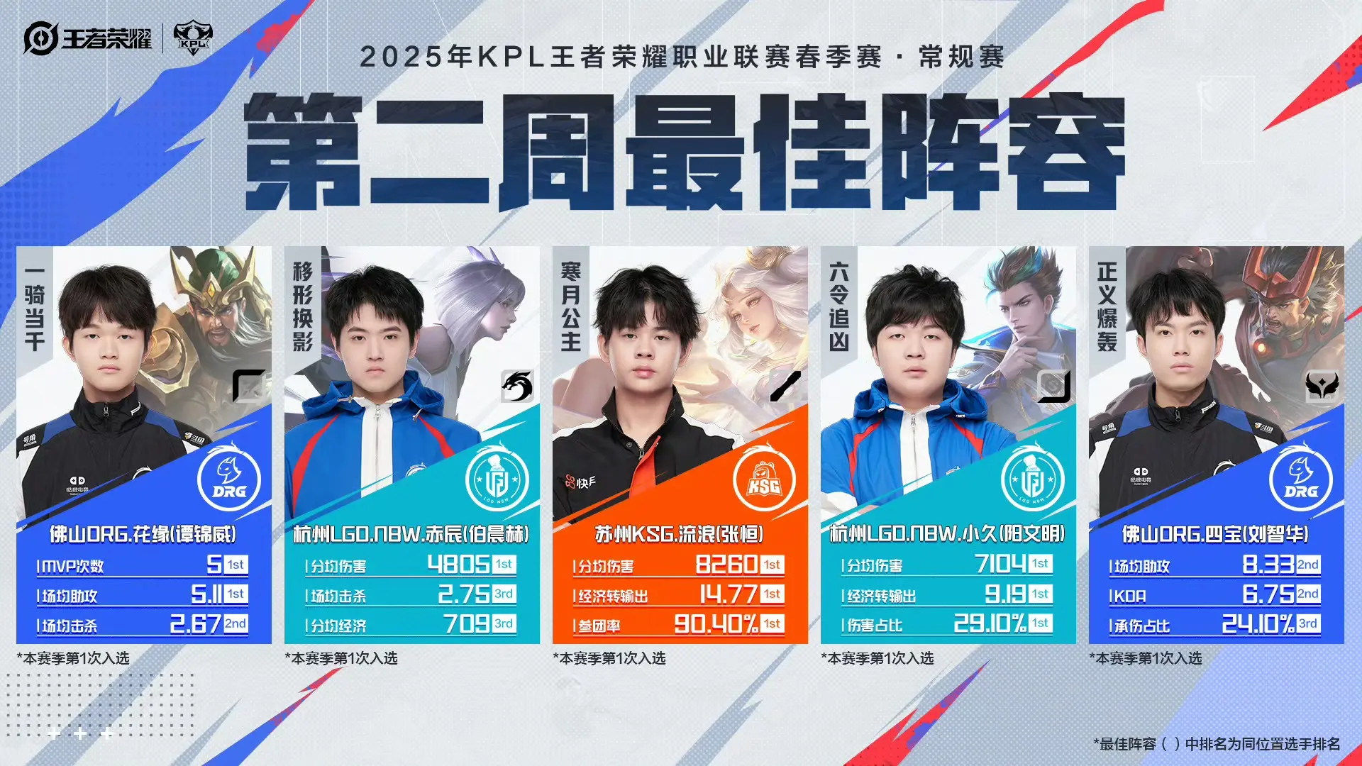 kpl冠军阵容英雄KPL冠军阵容的荣耀之路-第1张图片