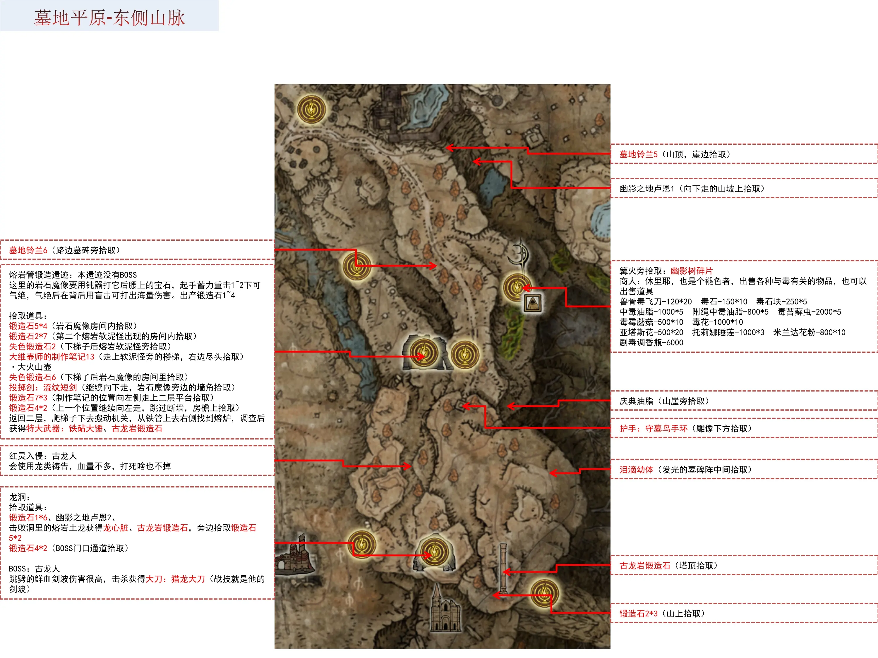 艾尔登法环黄金树之影艾尔登法环，黄金树之影的神秘之旅