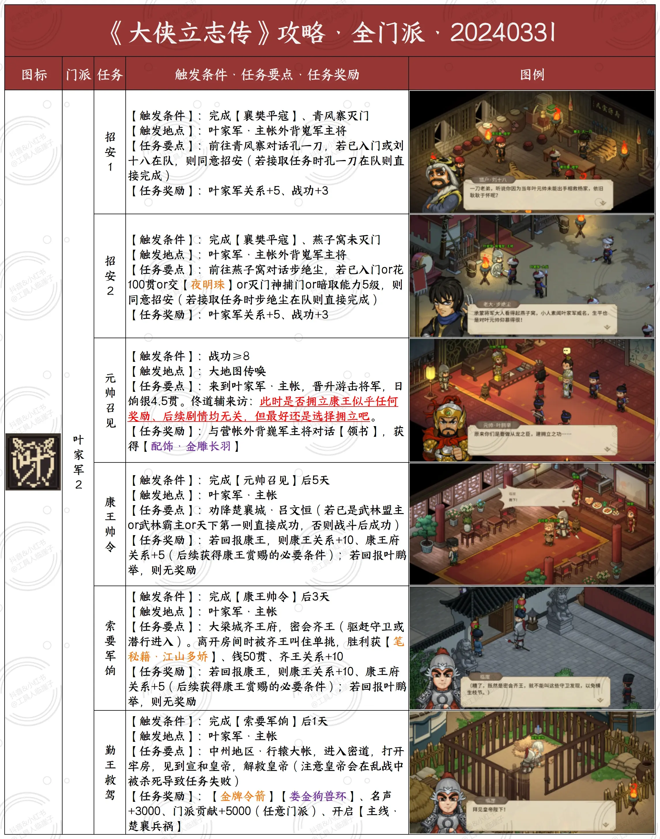 洛川群侠传攻略洛川群侠传攻略，全面解析游戏流程与策略-第3张图片
