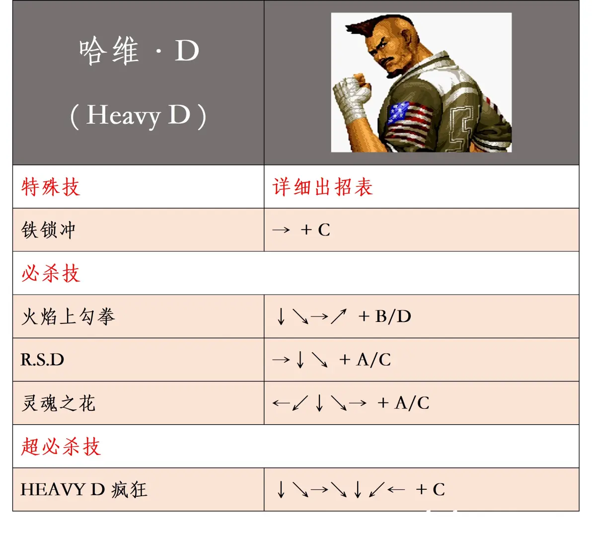 拳皇1.7出招表拳皇1.7出招表详解