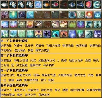 永恒之塔天族采集攻略