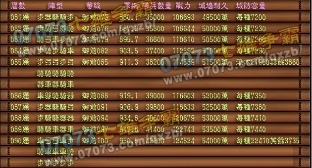七雄争霸太阳礼包，开启荣耀之战的神秘力量