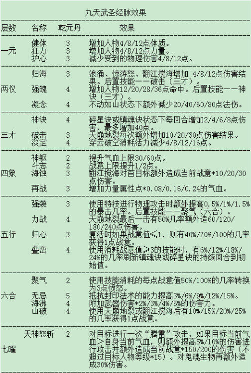 乾元丹乾元丹，神秘之力的源泉