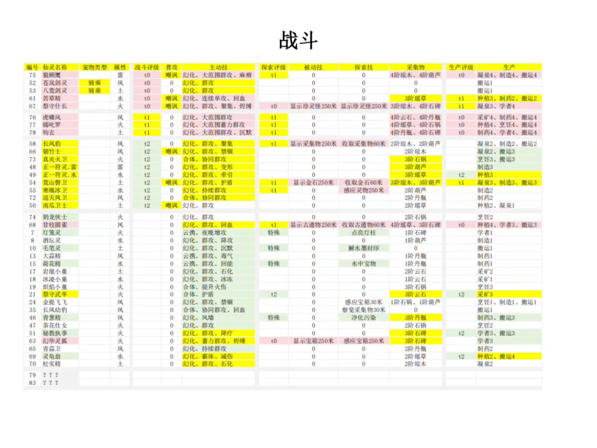 游戏里管家的技能有哪些游戏世界中管家的独特技能