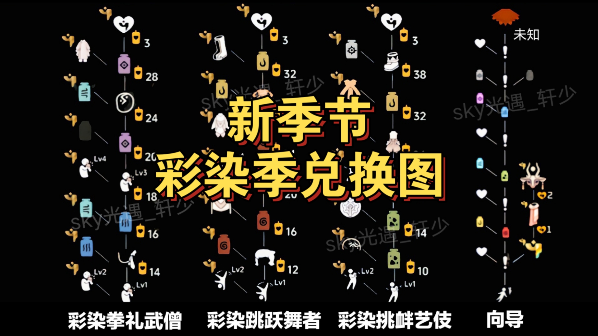 光遇周年庆兑换图鉴光遇周年庆兑换图，一场光影交织的盛宴