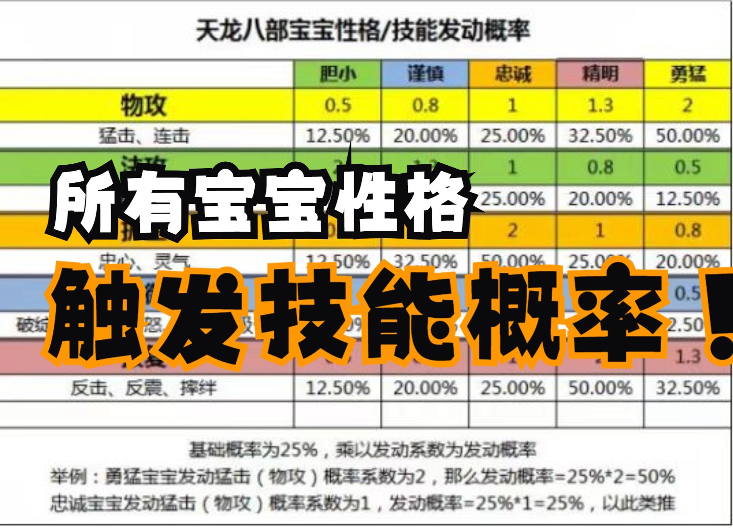 天龙八部3新技能天龙八部3新技能解析与探讨