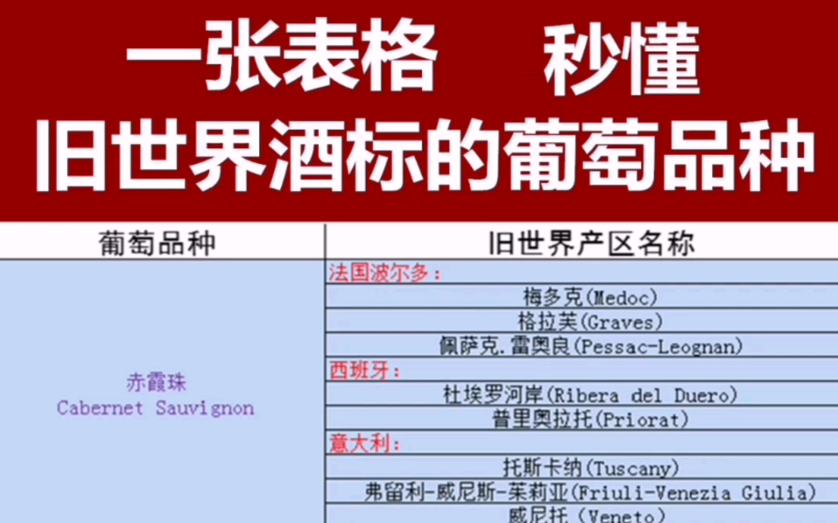 精产一二三产区区别在哪儿剧情分集介绍精产一二三产区，深度解析产区区别-第2张图片
