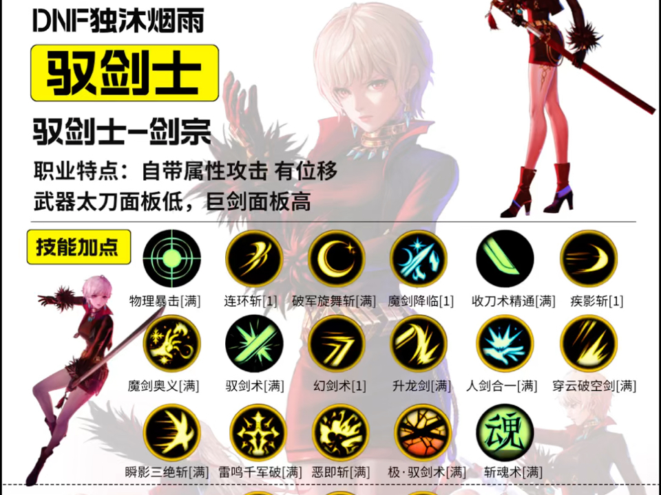 DNF女鬼剑装备选择全攻略