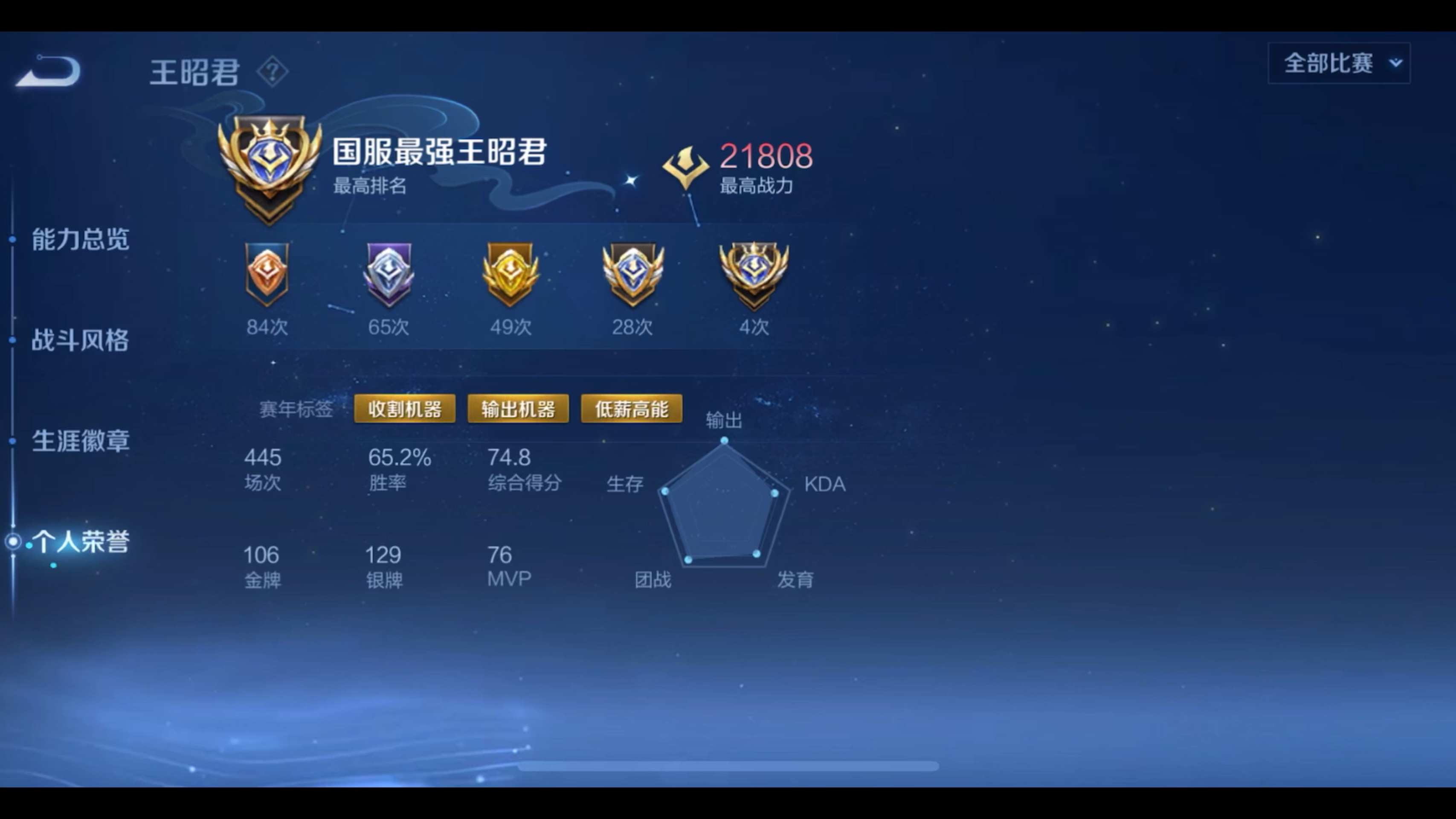 王者荣耀评分王者荣耀评分，游戏竞技的荣耀之路