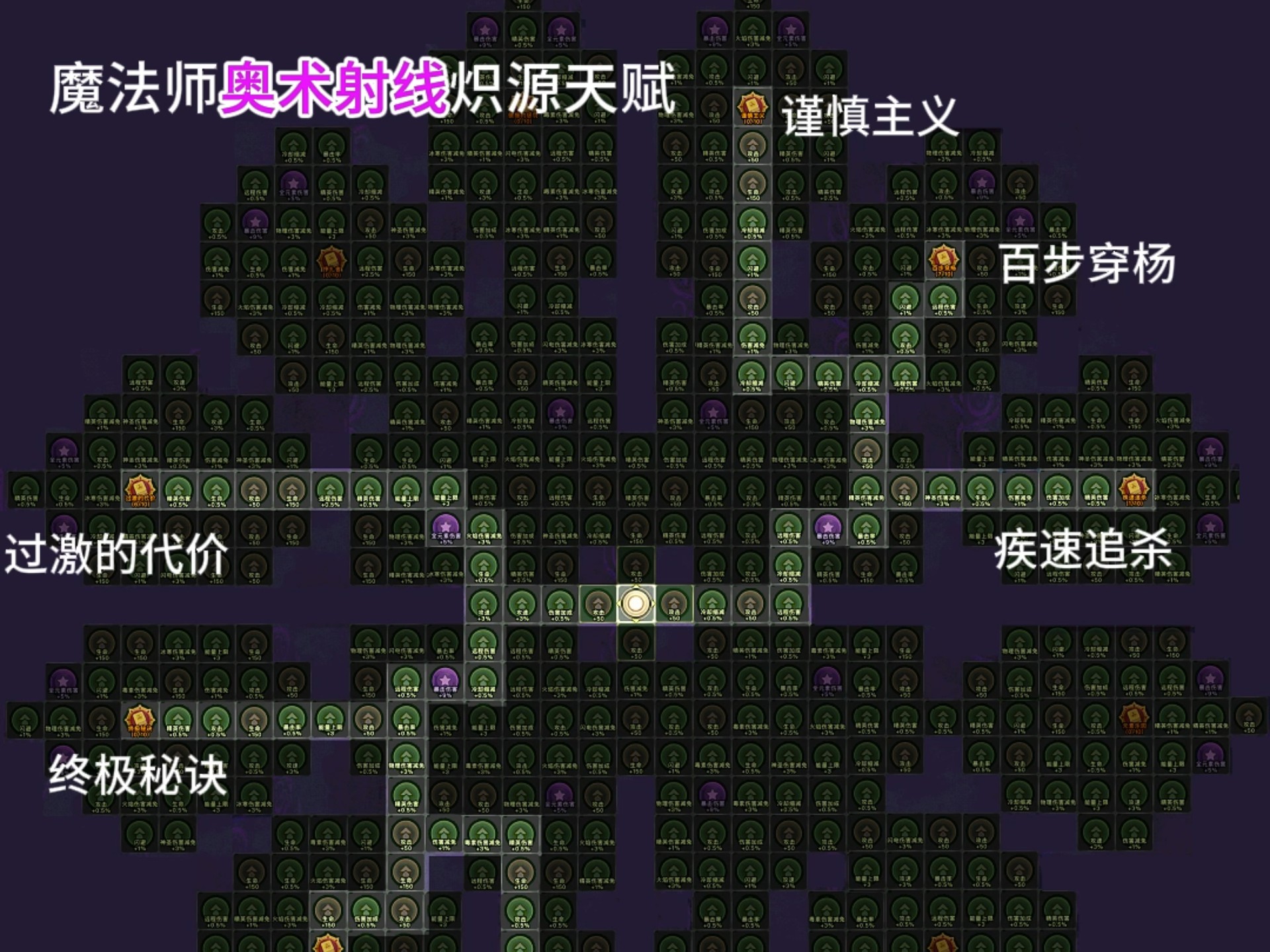 剑魔天赋，探索无尽潜能的神秘力量