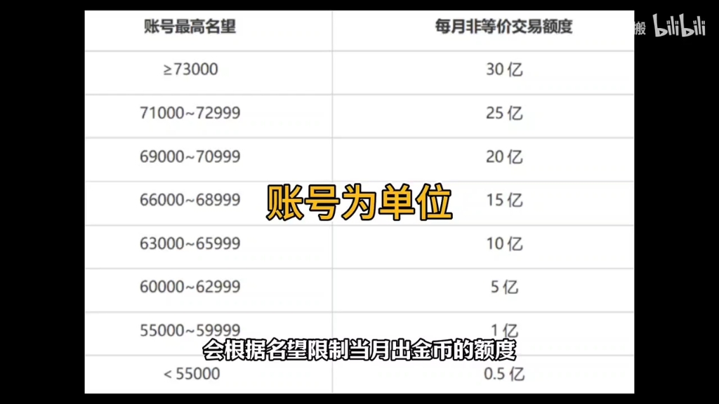 dnf刷图赚钱攻略大全DNF刷图赚钱攻略，轻松获取金币与财富-第3张图片