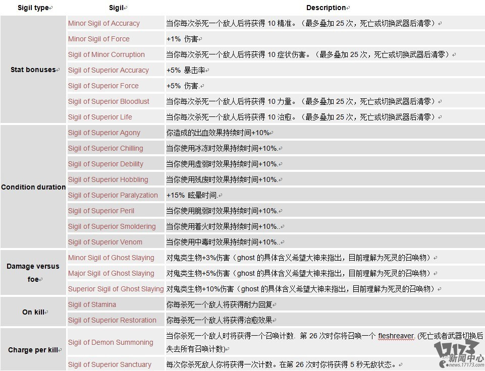 魔兽卡蓝条解析魔兽卡蓝条现象-第1张图片