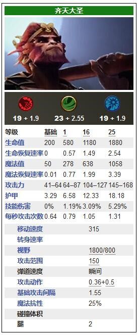 孙悟空二技能效果孙悟空二技能效果解析-第2张图片