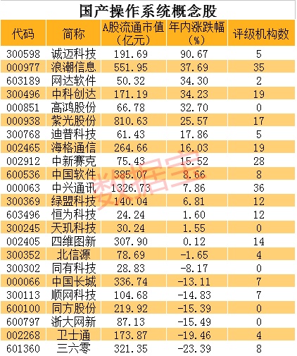 国产一卡、二卡、三卡、四卡之解析与市场观察