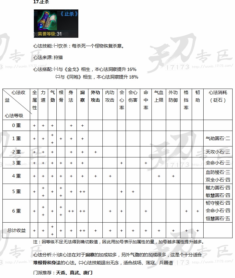 天涯明月刀心法大全天涯明月刀心法大全-第2张图片