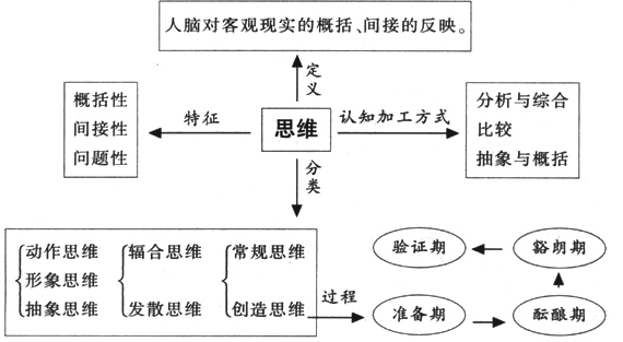 女性对头部大小与头部生长的认知与心理-第2张图片