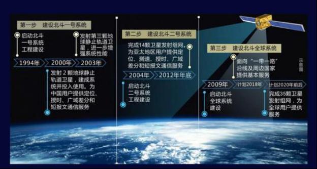 卫星参数详解，从基础到深入的理解-第2张图片