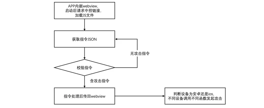我国互联网遭受境外网络攻击的案例我国互联网面临境外网络攻击的挑战与应对策略-第2张图片