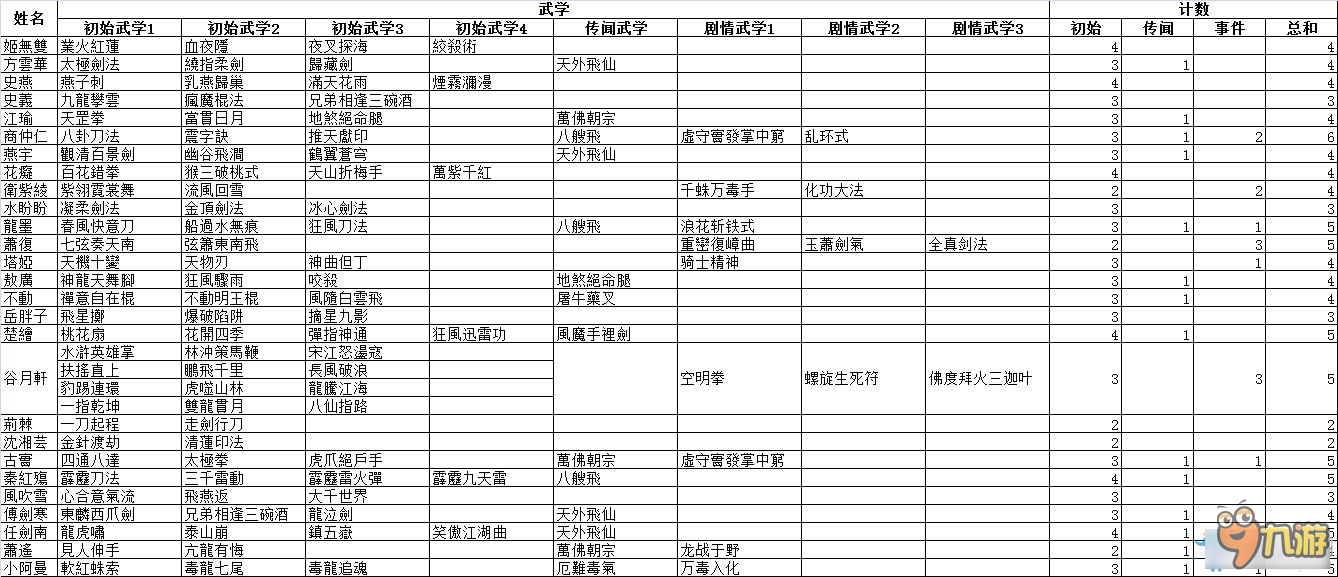 侠客风云传杭州字谜答案侠客风云传，杭州的江湖传奇