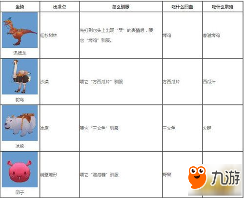 熔火恶犬怎么驯服熔火恶犬坐骑，如何获得？