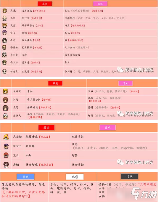 奶牛镇余万富行程表奶牛镇余万富的每日行程表-第2张图片