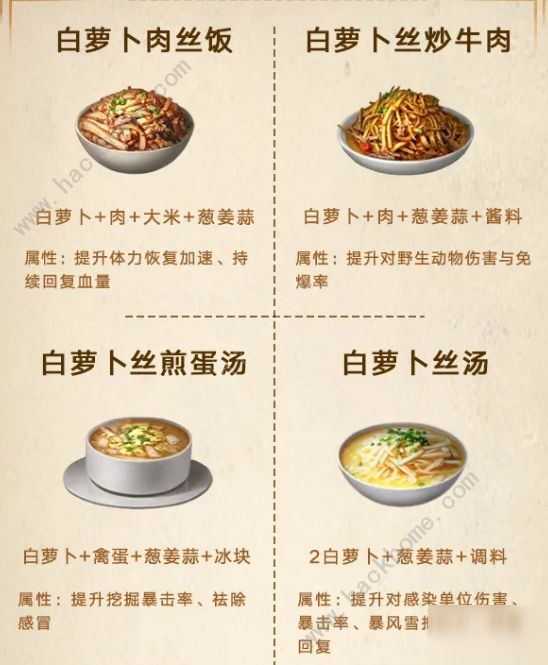 明日之后食谱明日之后食谱，探索生存美食的无限可能-第1张图片