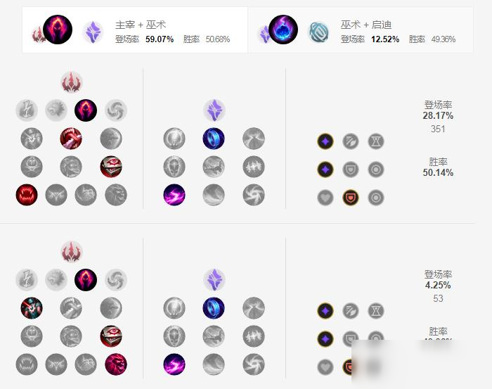复仇焰魂天赋怎么点复仇焰魂天赋，燃烧的灵魂与无尽的追求-第2张图片