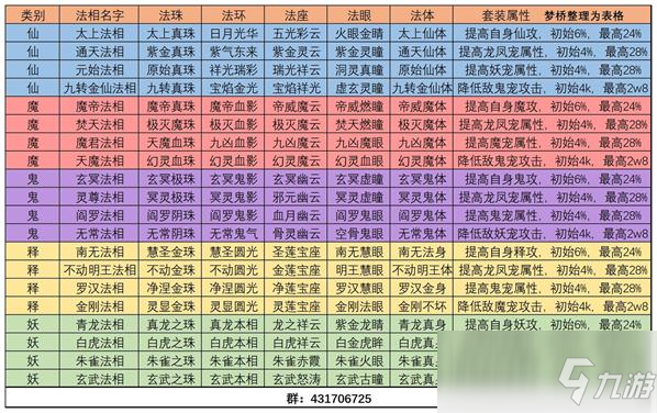 想不想修真赤云石哪里获得想不想修真，赤云石之谜-第3张图片