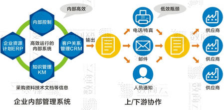 一体六交，如何实现高效协同与交流
