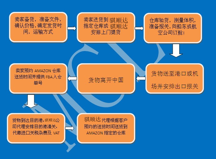 日本FBA专线双清优势详解-第2张图片