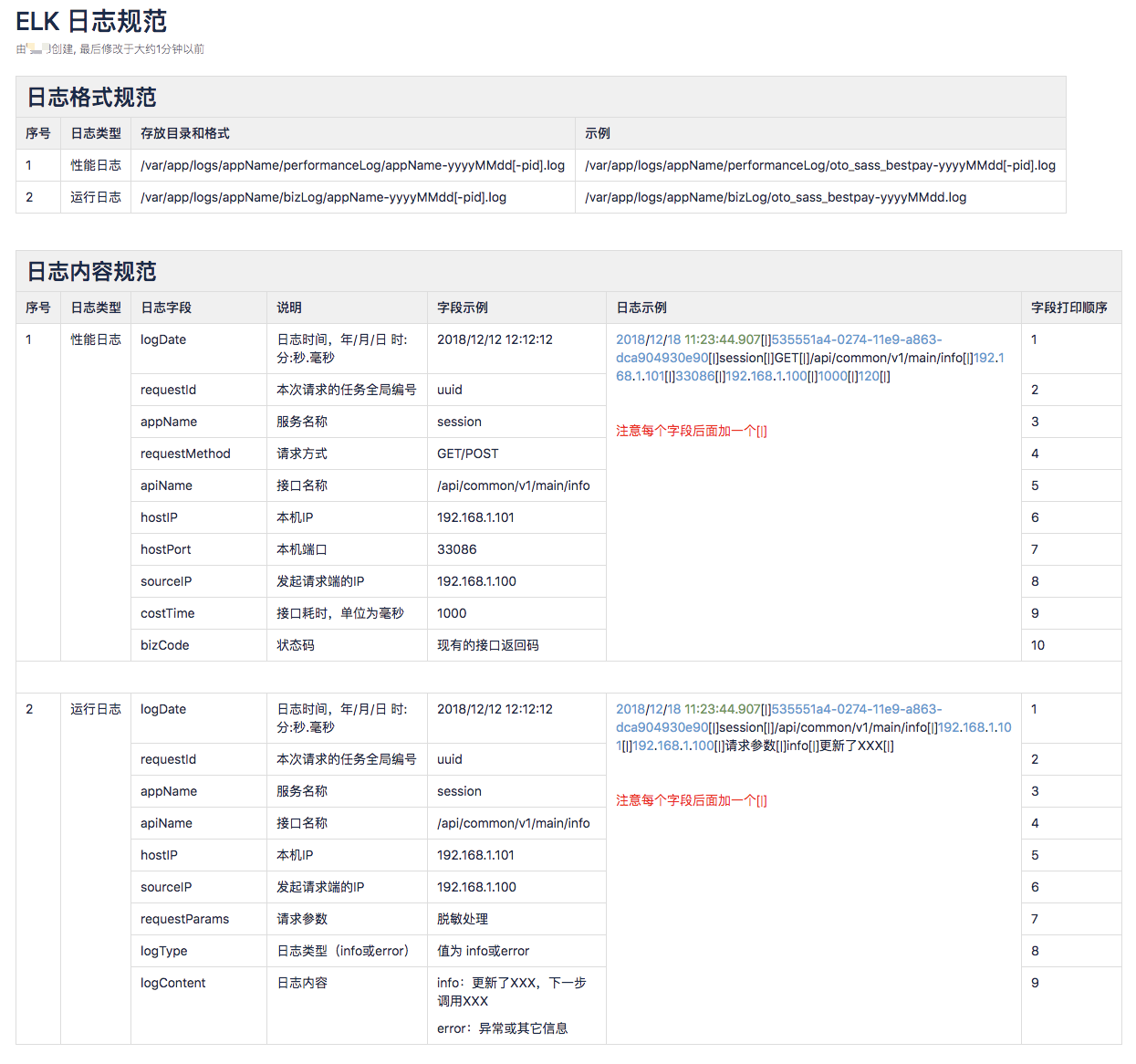 解析GKD代表的含义